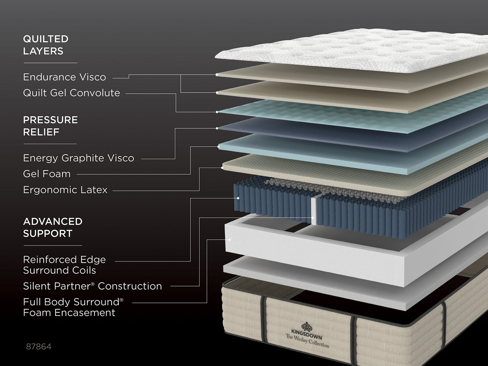 Kingsdown Wesley 15.5" Medium Luxury Mattress