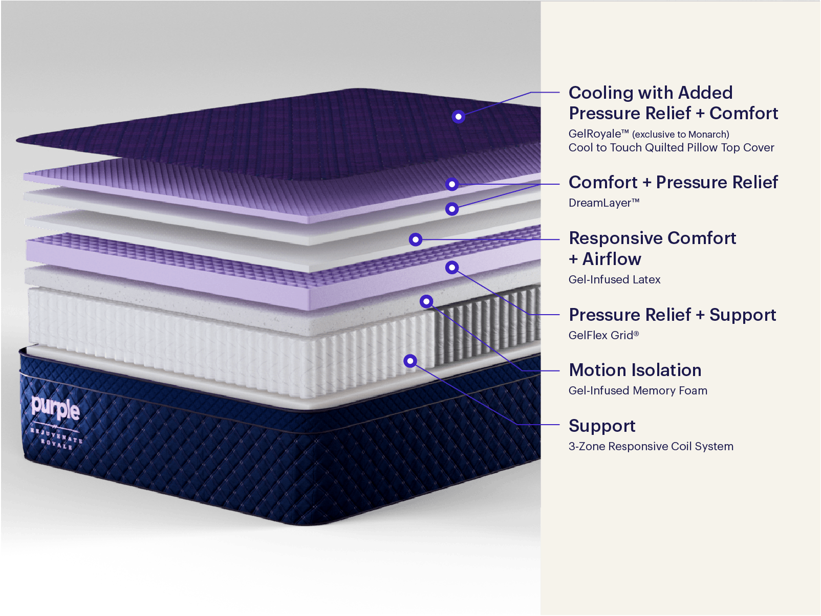 Purple Rejuvenate Royale Monarch™ Mattress