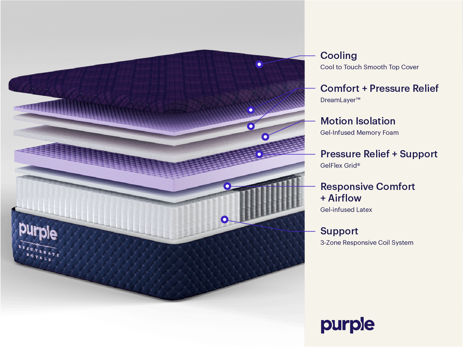 Purple Rejuvenate Royale Duchess Luxury Hybrid Mattress