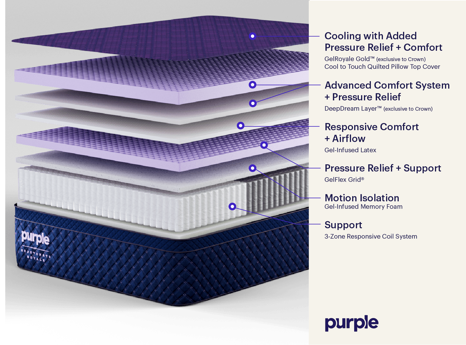 Purple Rejuvenate Royale Crown Luxury GelFlex Mattress