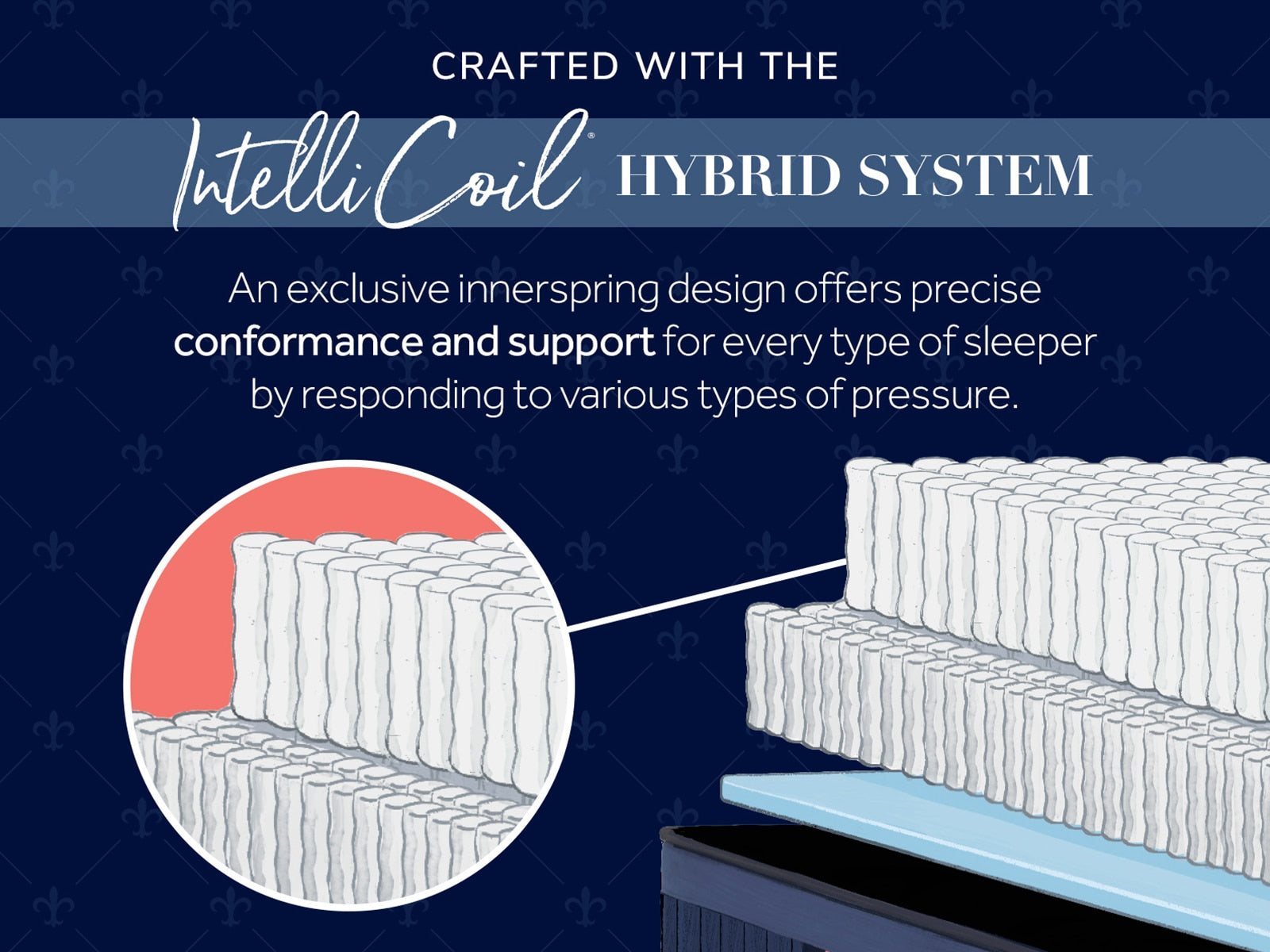 Stearns & Foster Lux Hybrid Elite 14.5" Soft Cooling Hybrid Mattress