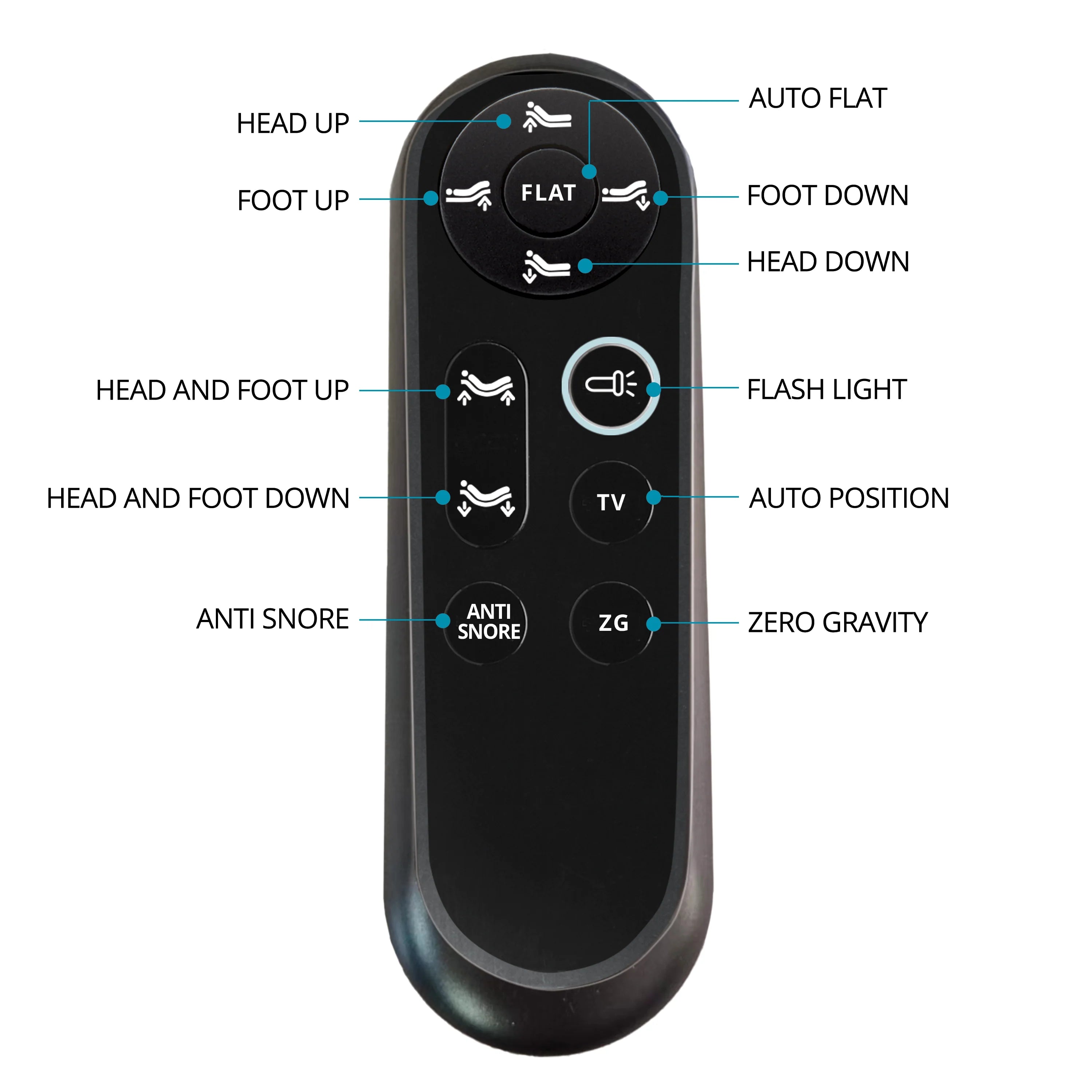 Boyd EasyFlex 230 Adjustable Bed Base with Wireless Remote