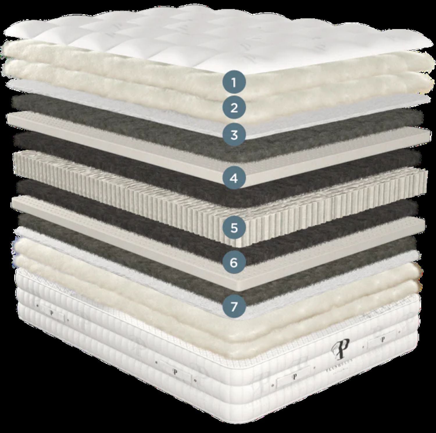 PlushBeds Royal Bliss Luxury Mattress 10" 12" 14"
