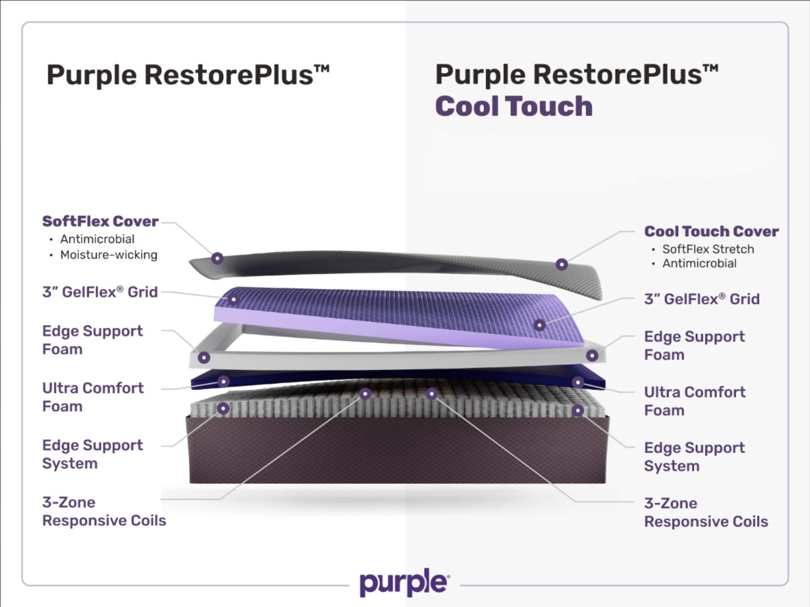 Purple Rejuvenate Royale Monarch Luxury GelFlex Mattress