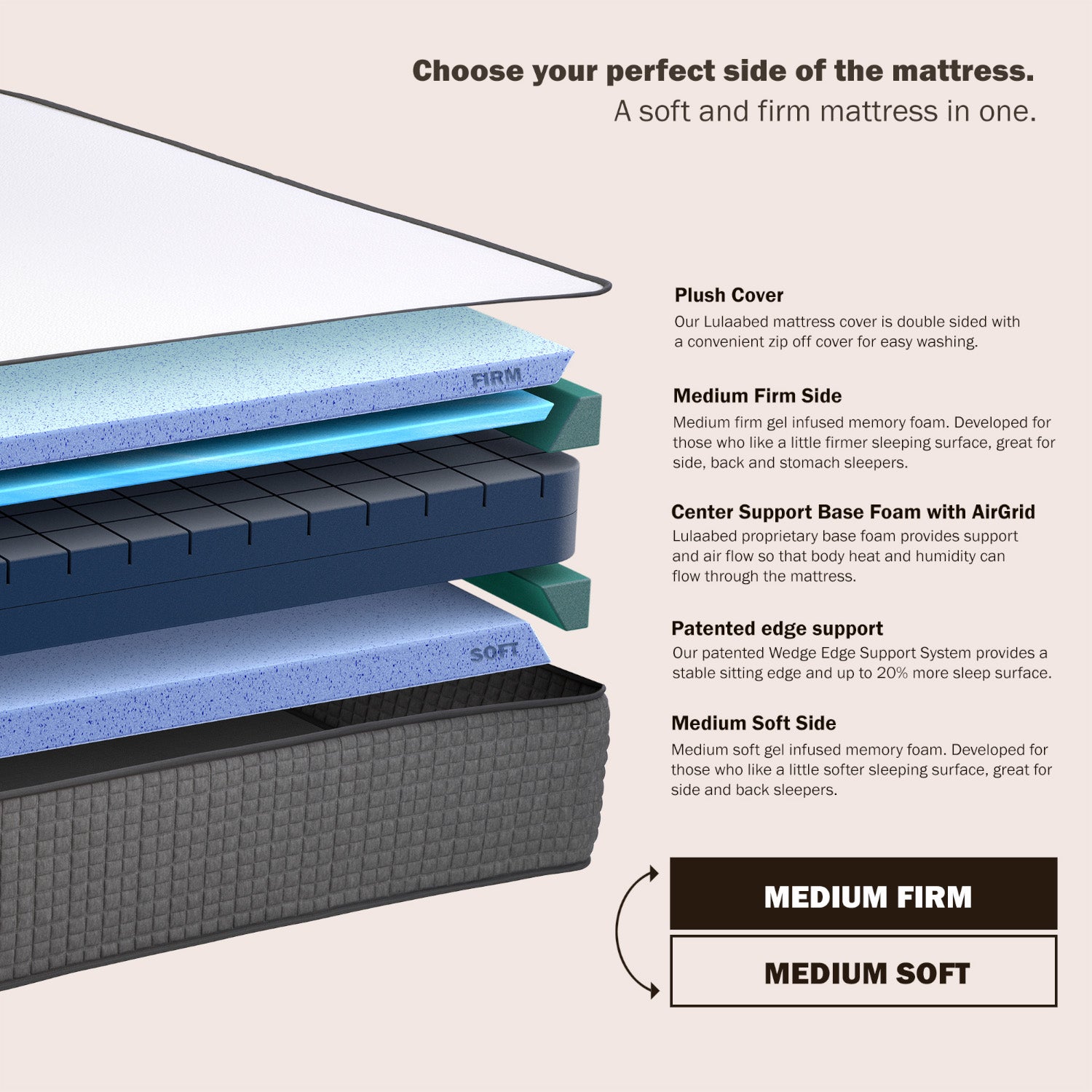 iSwitch 12" Flippable Hybrid Mattress – Medium Firm & Medium Soft Comfort