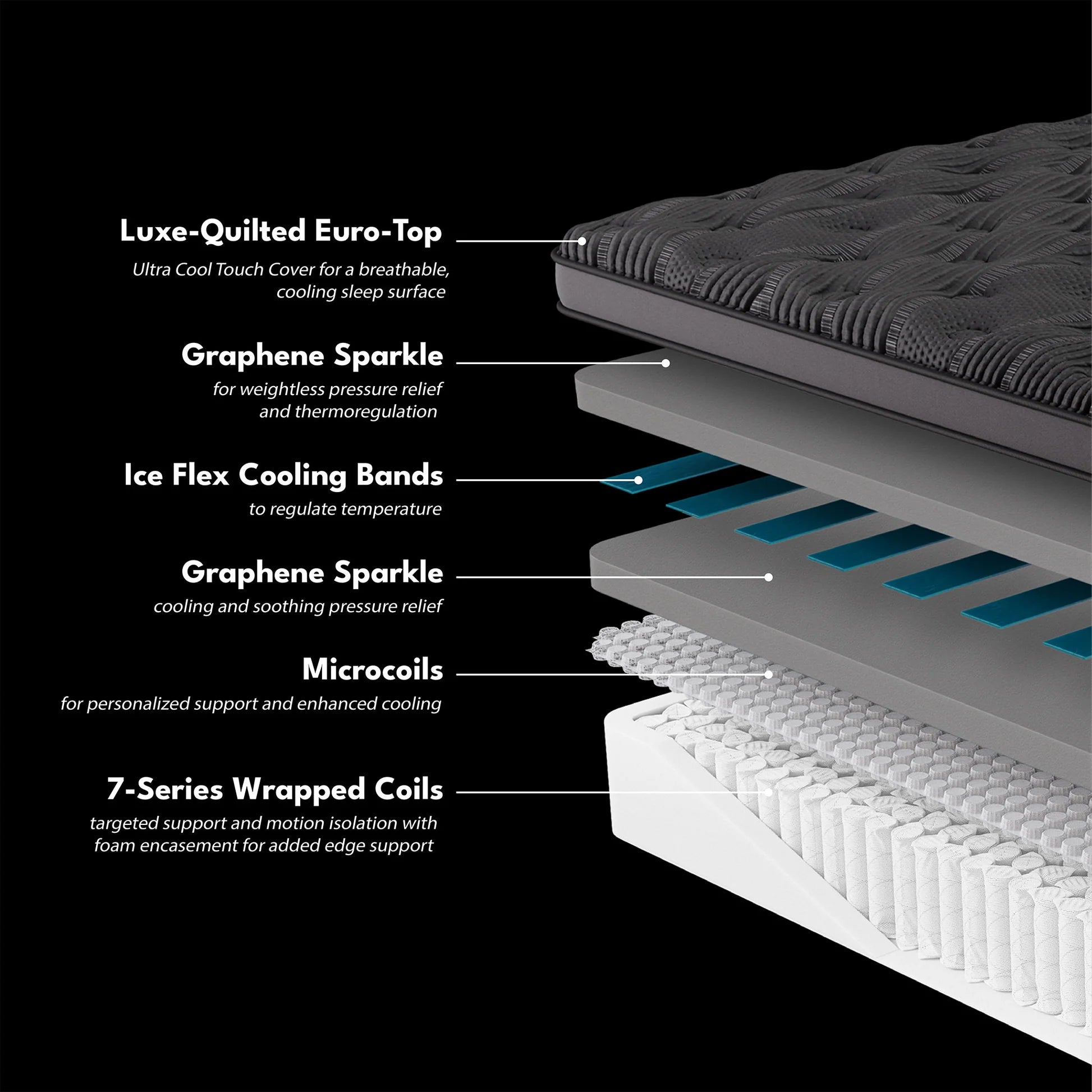 DM Black Diamond 14" All Foam Mattress