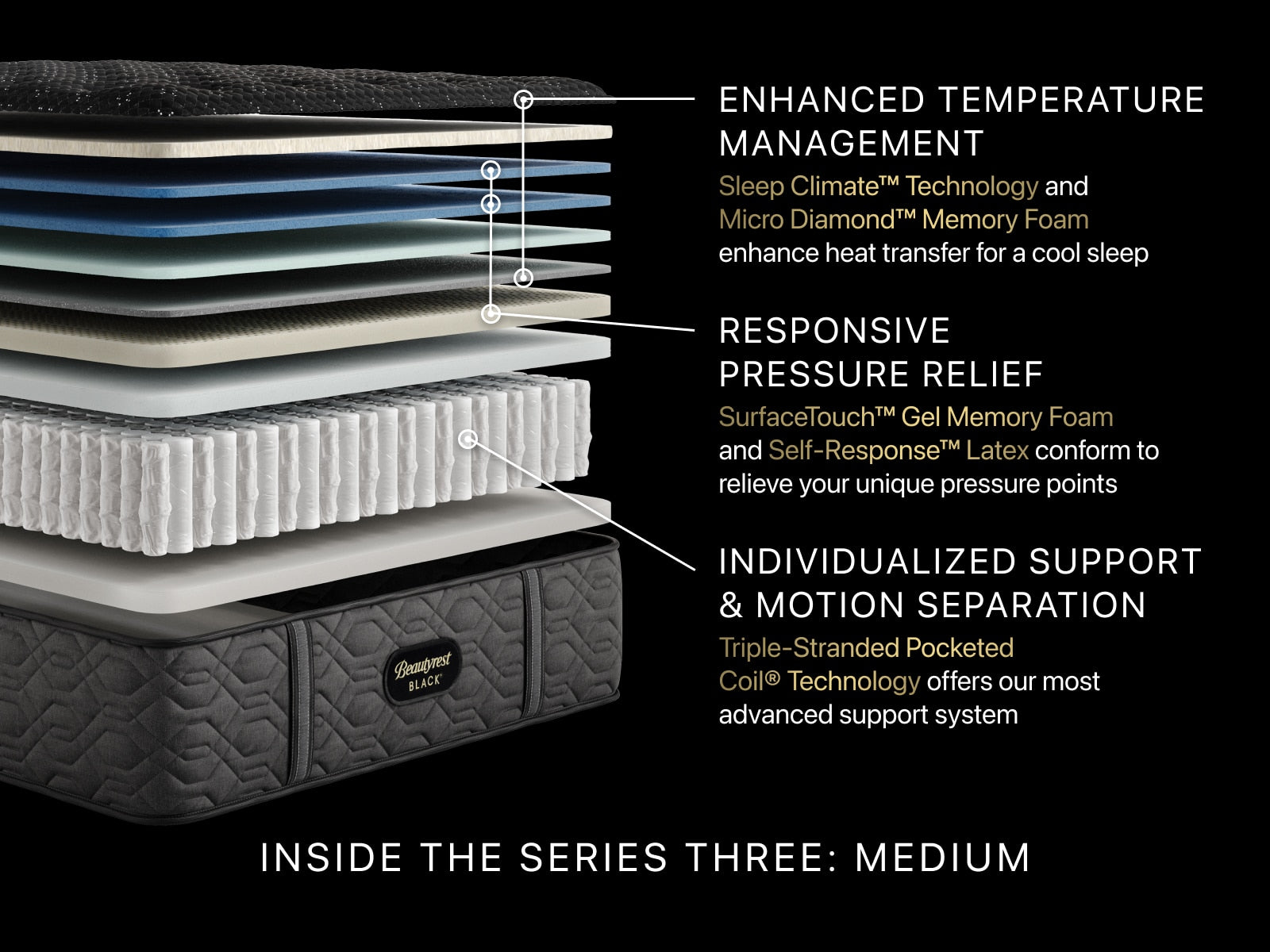 Beautyrest Black Series Three 15.25" Medium Hybrid Mattress