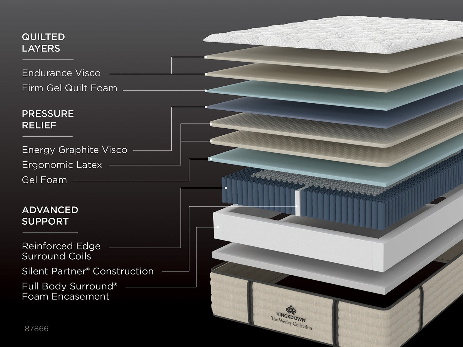 Kingsdown Wesley 15" Extra Firm Luxury Hybrid Mattress