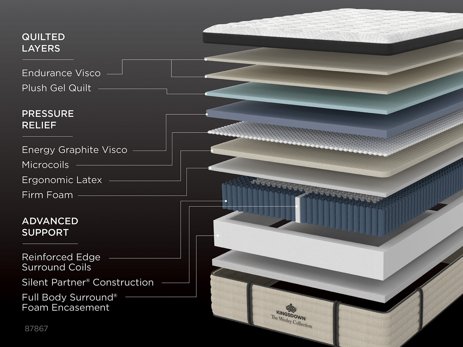 Kingsdown Wesley 17" Lux Medium Pillow Top Mattress