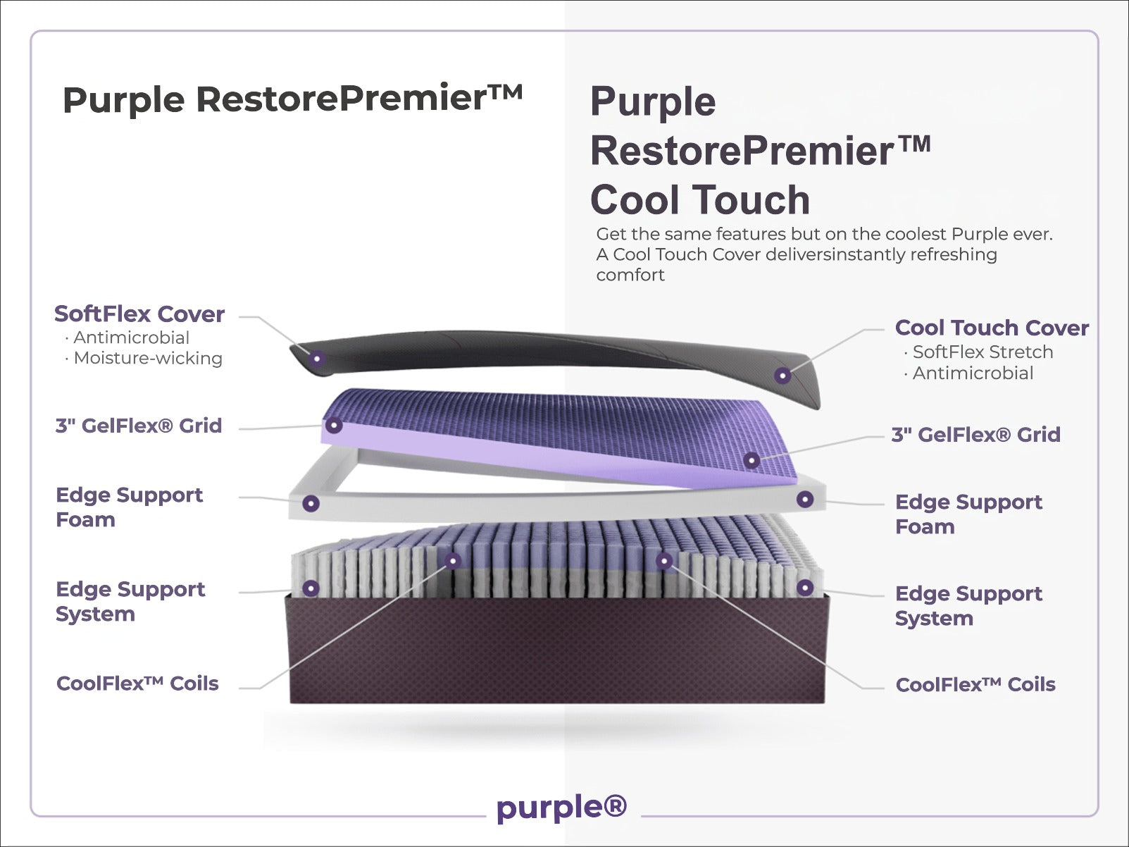 Purple RestorePremier 13" Soft Cooling Hybrid Mattress