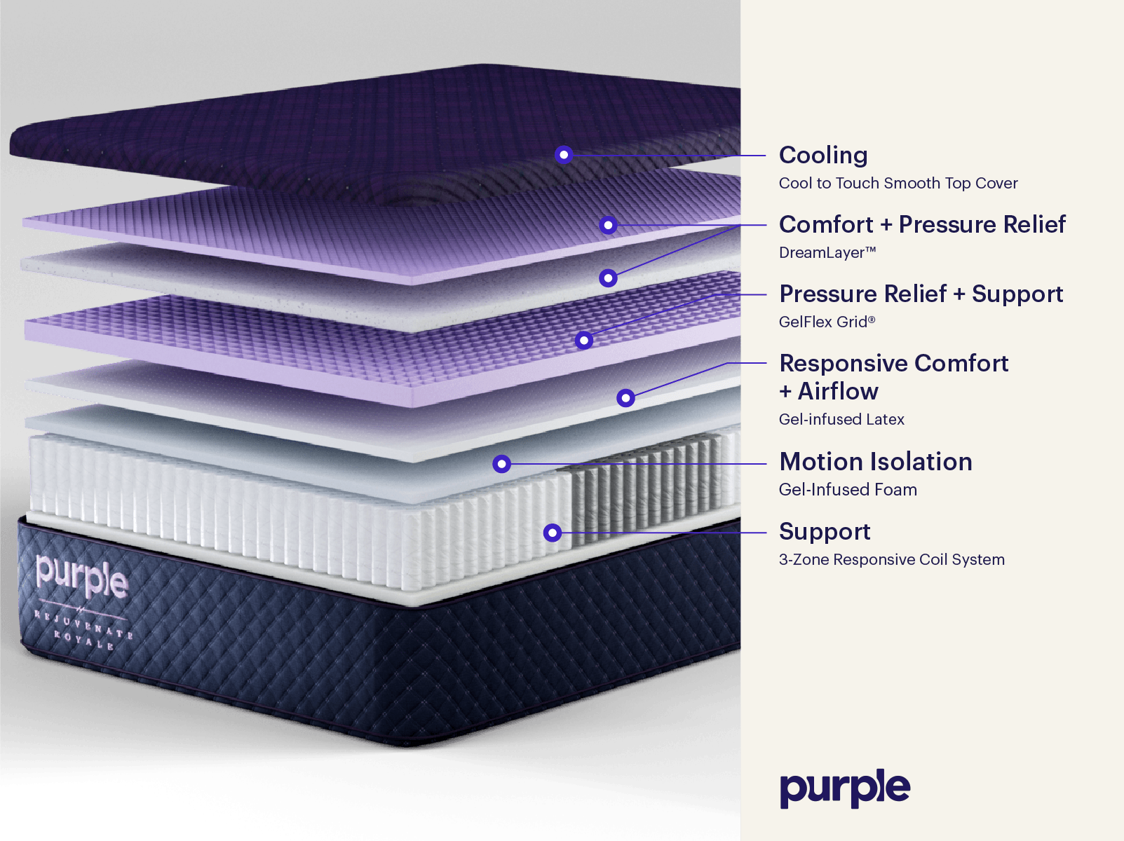Purple Rejuvenate Royale Duke Luxury Hybrid Mattress