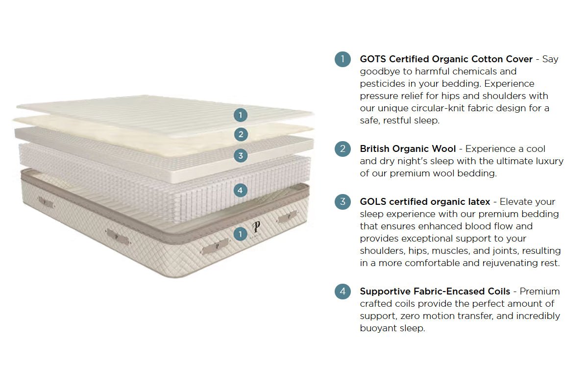 PlushBeds Hybrid 12" Latex Mattress - The Luxury Bliss